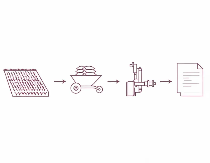 Diagram of an equipment sourcing request moving from field requirements to a quote review